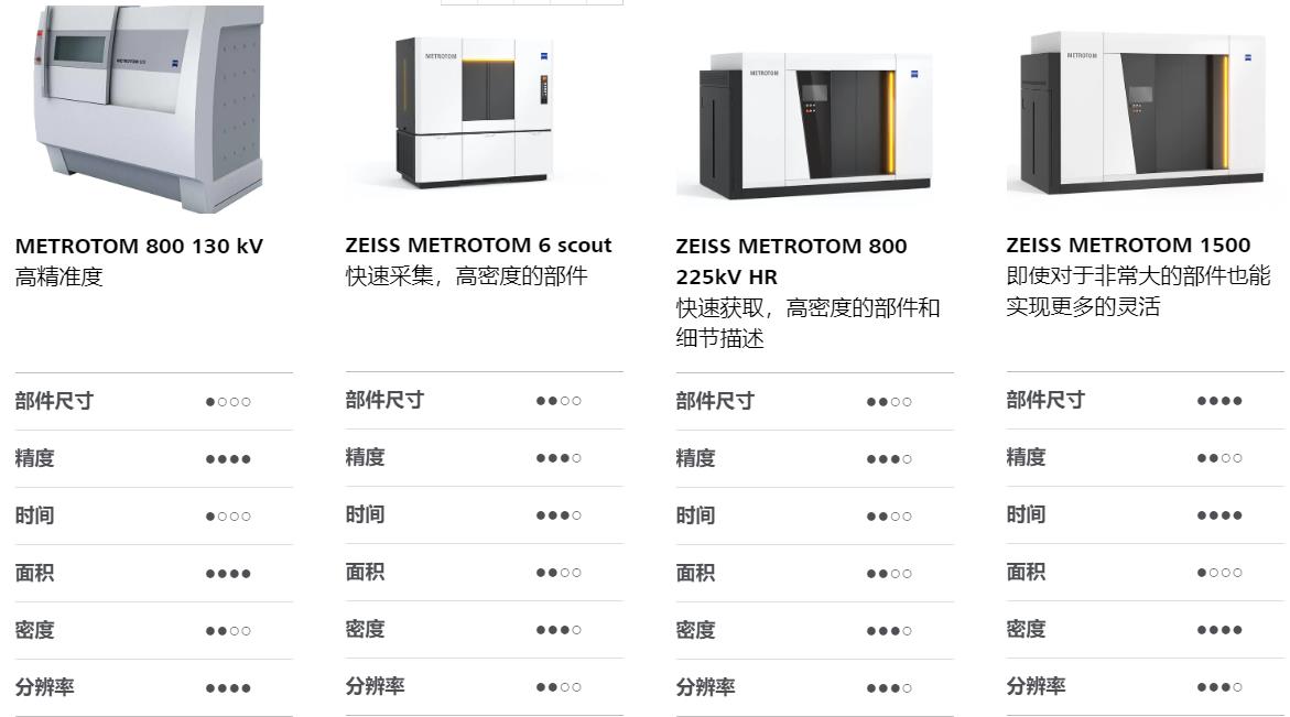 日照日照蔡司日照工业CT