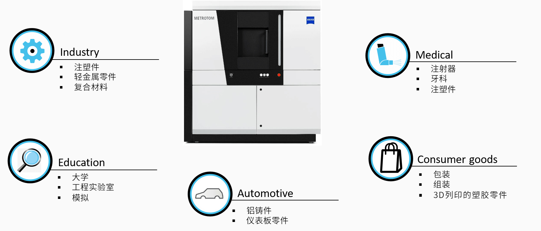 日照日照蔡司日照工业CT