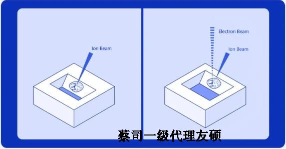 日照扫描电子显微镜